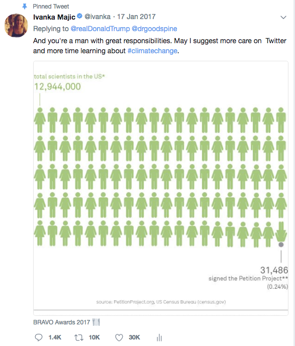 Ivanka Majic's tweet in reply to Donald Trump. It reads: And you're a man with great responsibilities. May I suggest more care on  Twitter and more time learning about #climatechange.The image also includes an infographic which illustrates that scientists are in agreement that Climate Change is man made.